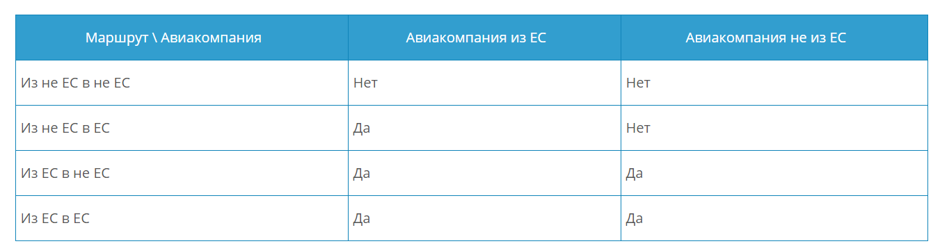 Компенсация за задержку рейса самолета.