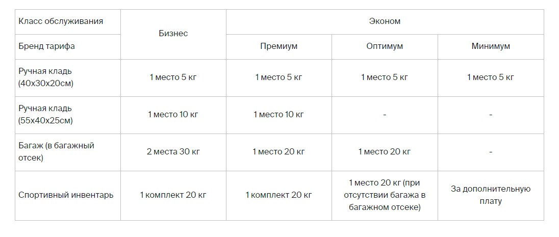 Норма багажа ютэйр. ЮТЭЙР тариф минимум ручная кладь. ЮТЭЙР тариф минимум багаж. Нормы багажа ЮТЭЙР. Тариф Оптимум ЮТЭЙР багаж.